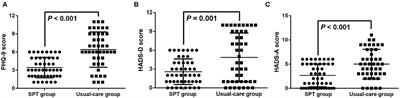 The Effectiveness of Supportive Psychotherapy on the Anxiety and Depression Experienced by Patients Receiving Fiberoptic Bronchoscope